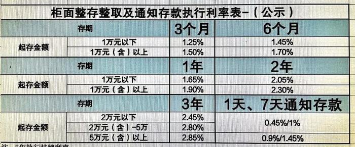 降息潮下的银行揽存众生相 | 大行“利率秒降”，腰部银行“贴息坚守”，小银行又该如何留住存款？