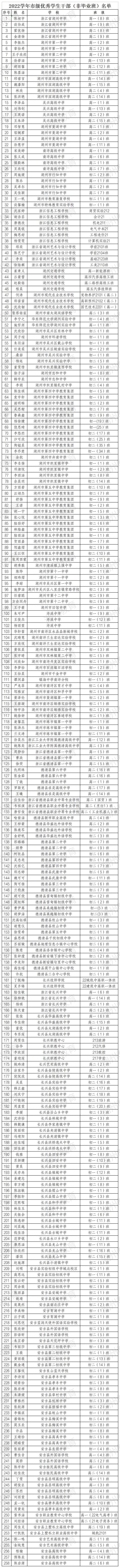 市级三好学生、优秀学生干部、优秀班集体公布，都有谁？