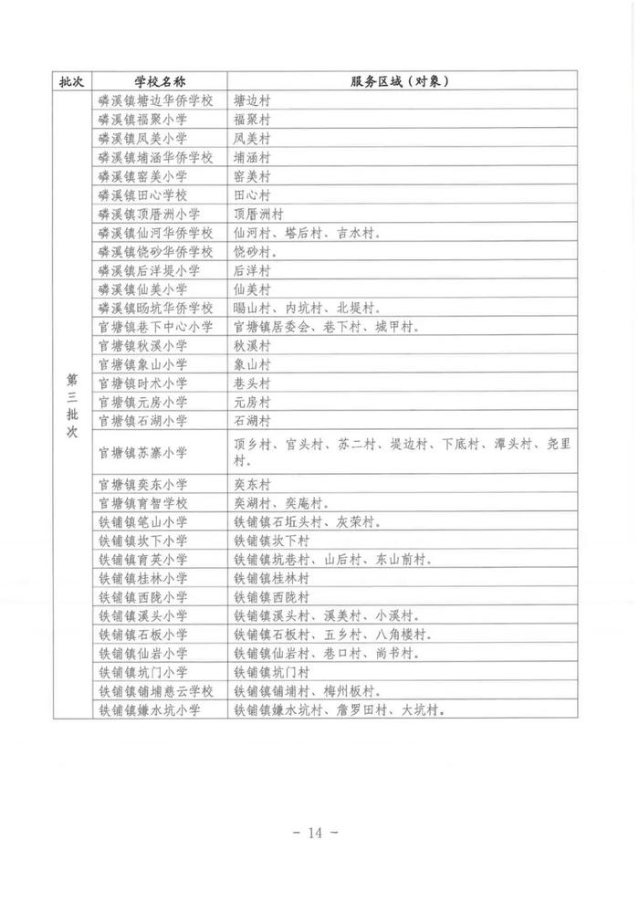 湘桥区2023—2024学年度高中、初中、小学、幼儿园招生工作意见发布