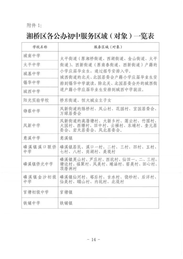 湘桥区2023—2024学年度高中、初中、小学、幼儿园招生工作意见发布