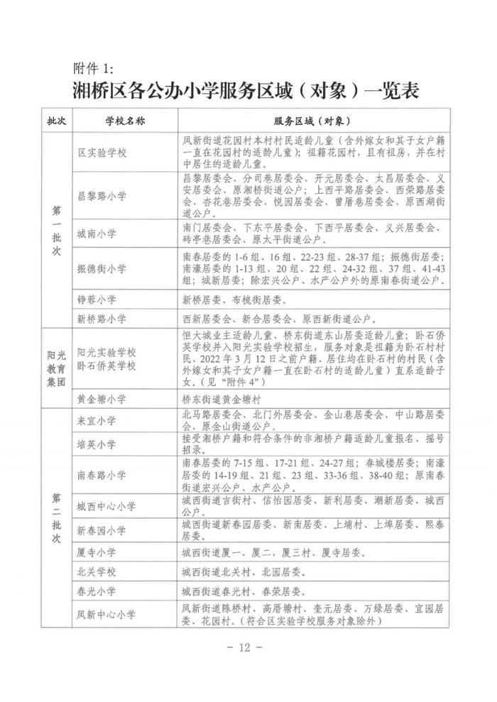 湘桥区2023—2024学年度高中、初中、小学、幼儿园招生工作意见发布