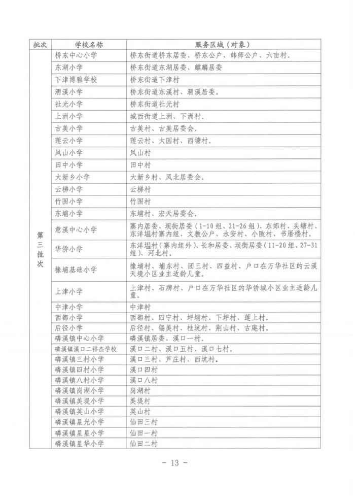 湘桥区2023—2024学年度高中、初中、小学、幼儿园招生工作意见发布