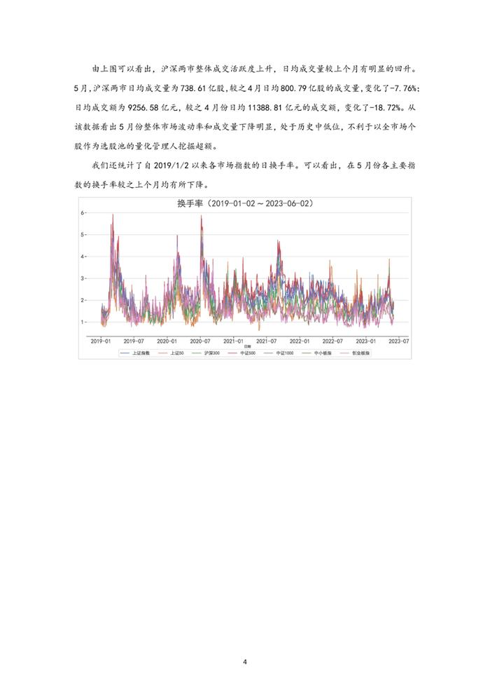 中邮永安指数增强私募行业月报（2023年5月）