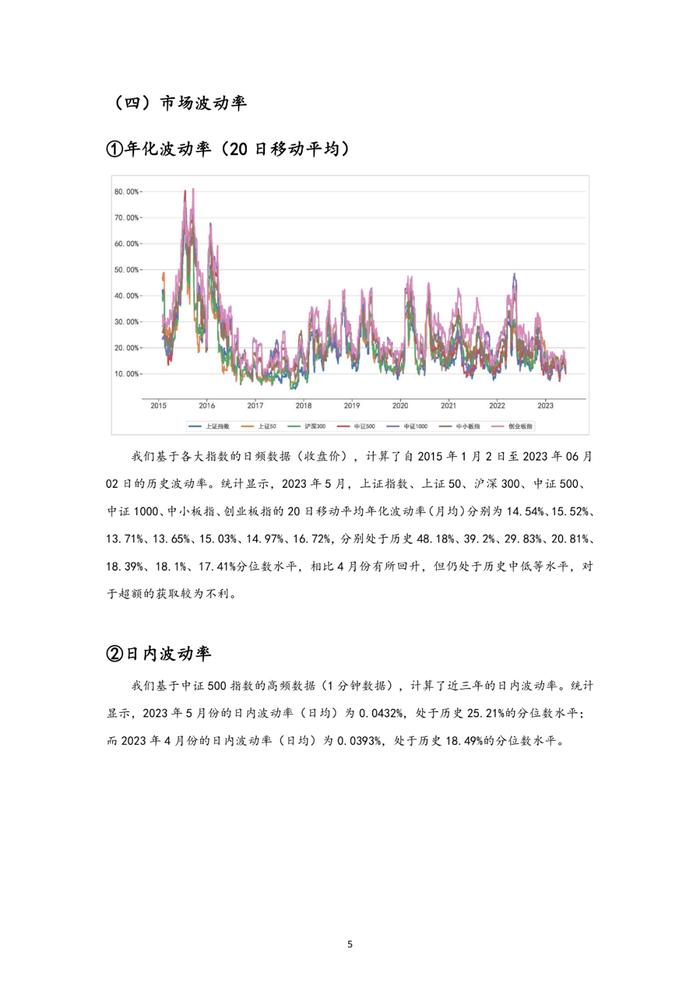 中邮永安指数增强私募行业月报（2023年5月）