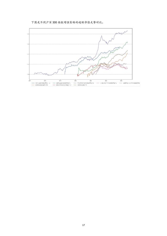 中邮永安指数增强私募行业月报（2023年5月）