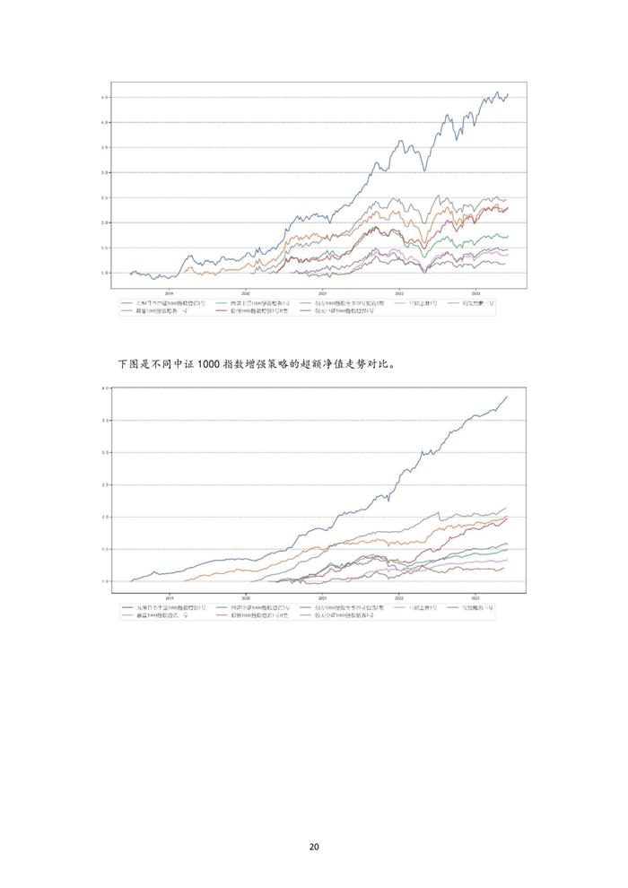 中邮永安指数增强私募行业月报（2023年5月）