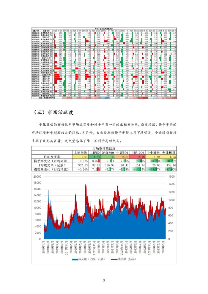 中邮永安指数增强私募行业月报（2023年5月）