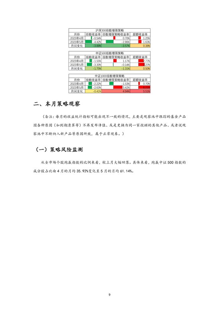 中邮永安指数增强私募行业月报（2023年5月）