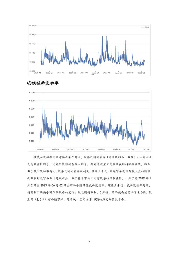 中邮永安指数增强私募行业月报（2023年5月）