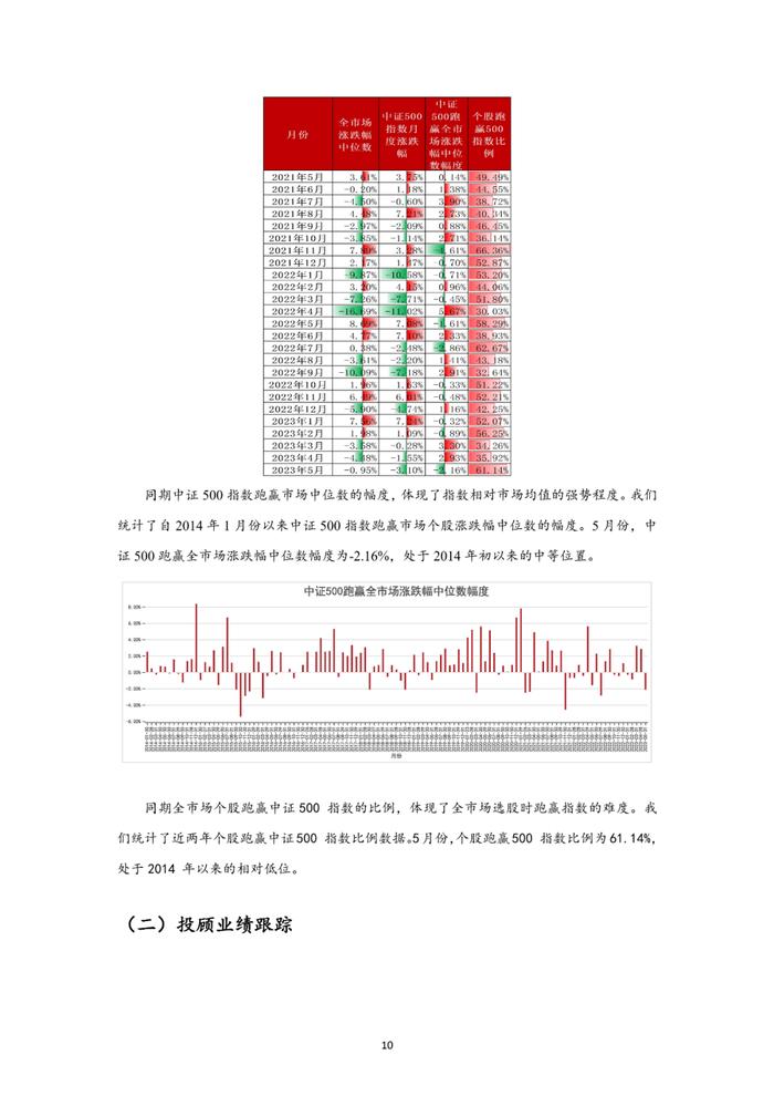 中邮永安指数增强私募行业月报（2023年5月）