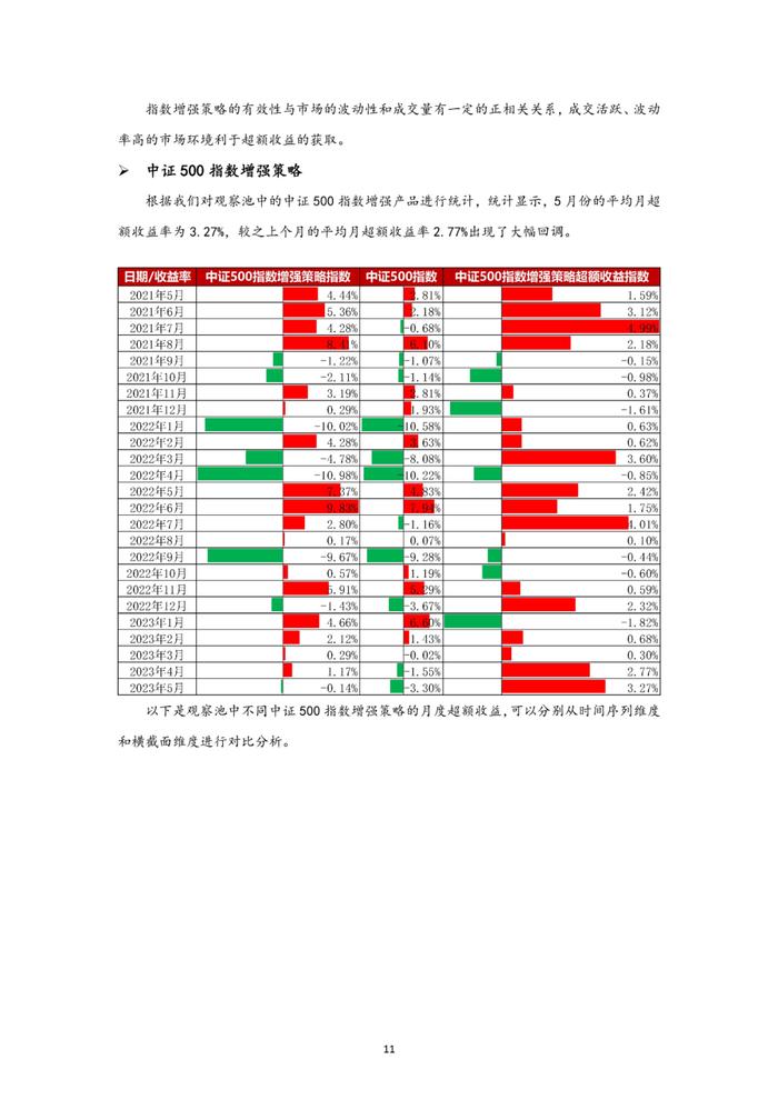 中邮永安指数增强私募行业月报（2023年5月）