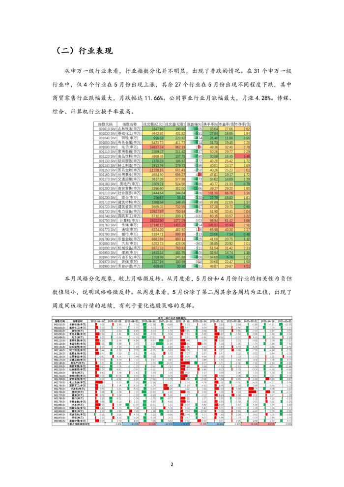 中邮永安指数增强私募行业月报（2023年5月）