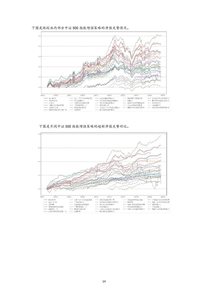 中邮永安指数增强私募行业月报（2023年5月）