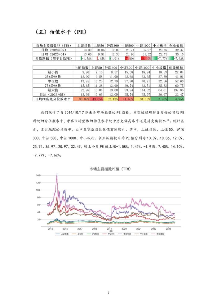 中邮永安指数增强私募行业月报（2023年5月）