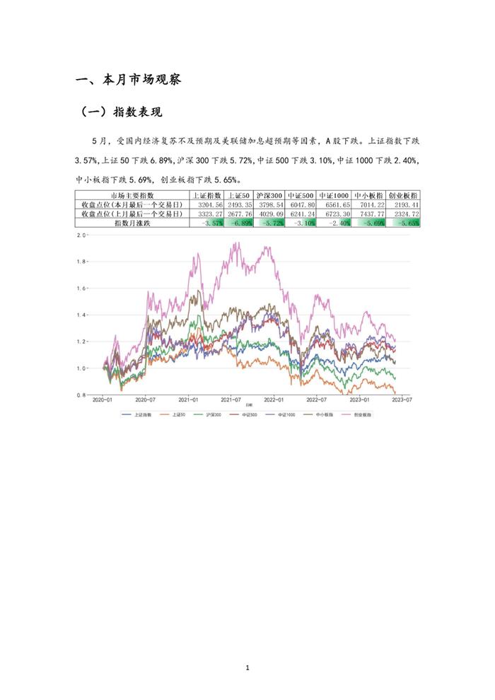 中邮永安指数增强私募行业月报（2023年5月）