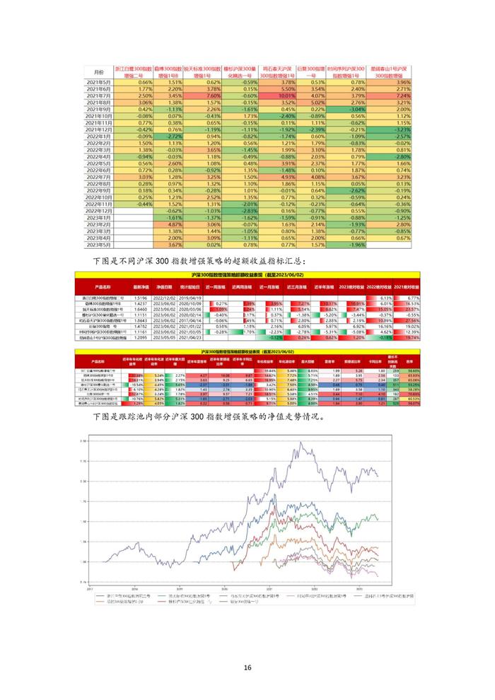 中邮永安指数增强私募行业月报（2023年5月）