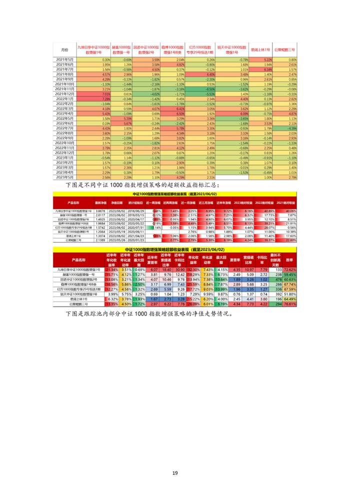 中邮永安指数增强私募行业月报（2023年5月）