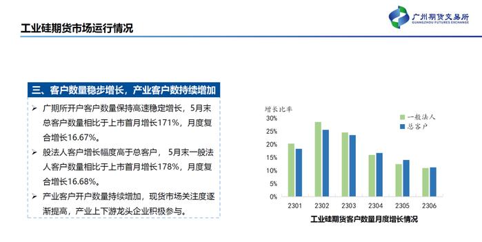 工业硅期货有了，多晶硅期货还会远吗？