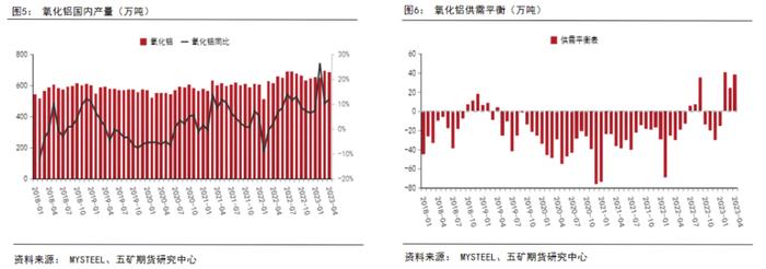 供强需弱，成本坍缩，铝价价格中枢将下移？