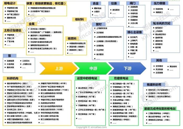 新能源产业链全景图