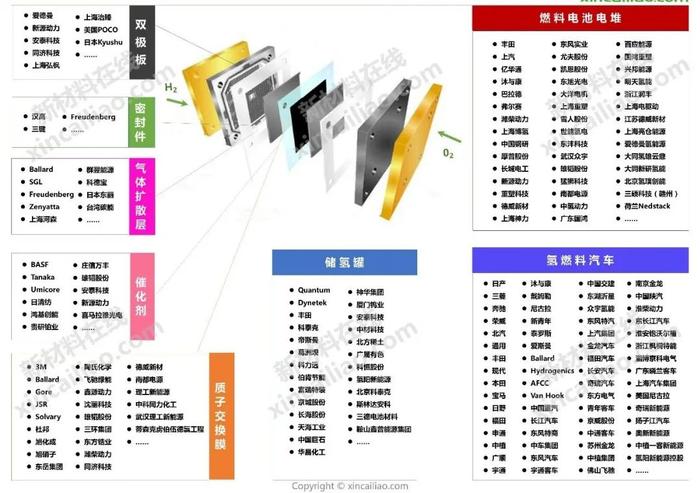 新能源产业链全景图