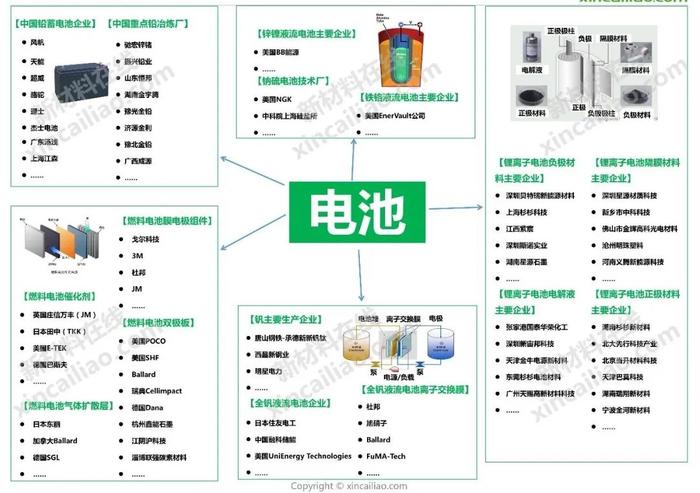 新能源产业链全景图