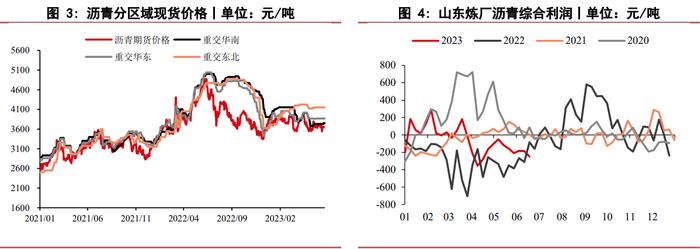 沥青市场维持供需两弱的格局 整体矛盾有限