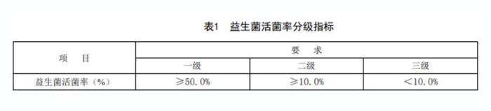图片来源:中国食品科学技术学会官网