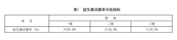 益生菌食品乱象调查：代工价8毛钱一袋已是中高档产品？企业直言“比的是包装、噱头”