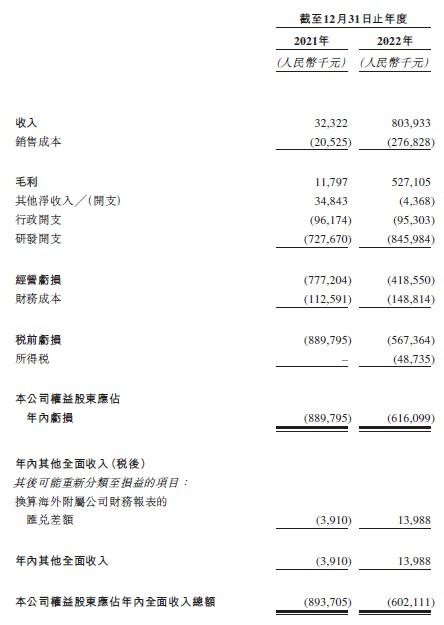 新股消息 | 科伦博泰(06990)今日新闻发布会，明起招股 每股最高发售价72.80港元