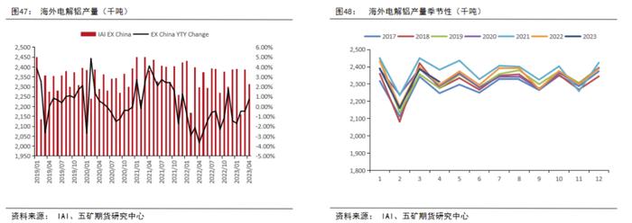 供强需弱，成本坍缩，铝价价格中枢将下移？