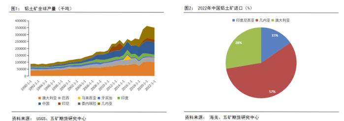 供强需弱，成本坍缩，铝价价格中枢将下移？