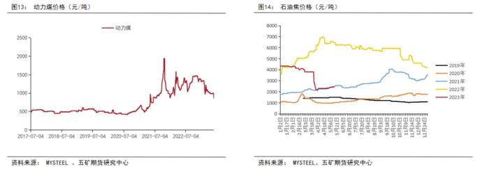 供强需弱，成本坍缩，铝价价格中枢将下移？