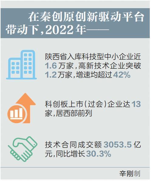 来自秦创原一线的调研报告 ​引领高质量发展的动力源