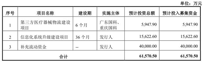 [路演]国科恒泰：创新性打造出“一站式分销平台+院端服务平台”