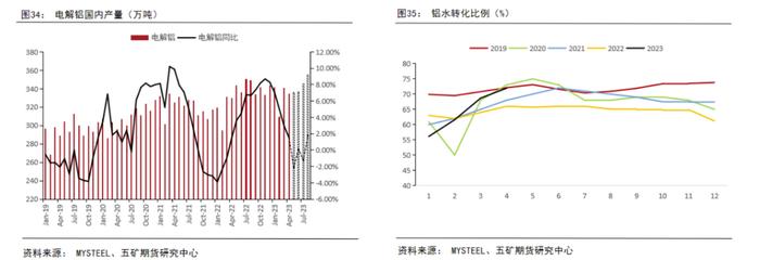 供强需弱，成本坍缩，铝价价格中枢将下移？