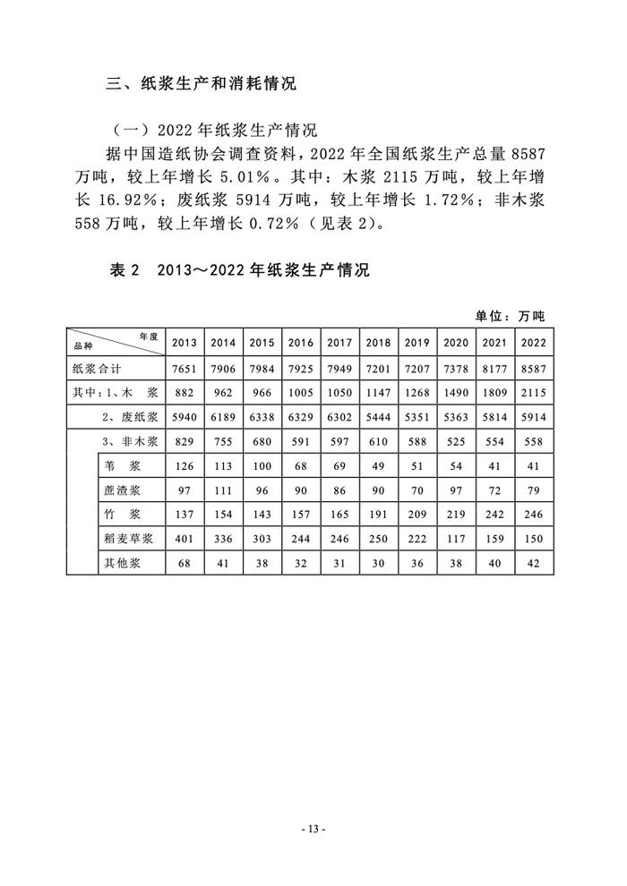 中国造纸协会： 2022年度中国造纸工业报告