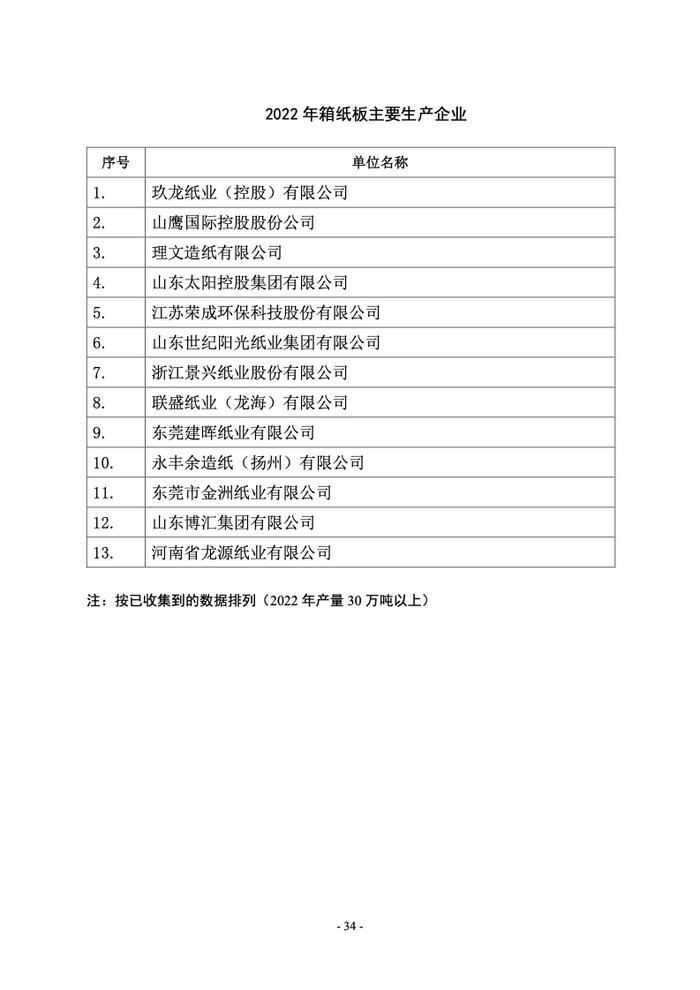 中国造纸协会： 2022年度中国造纸工业报告