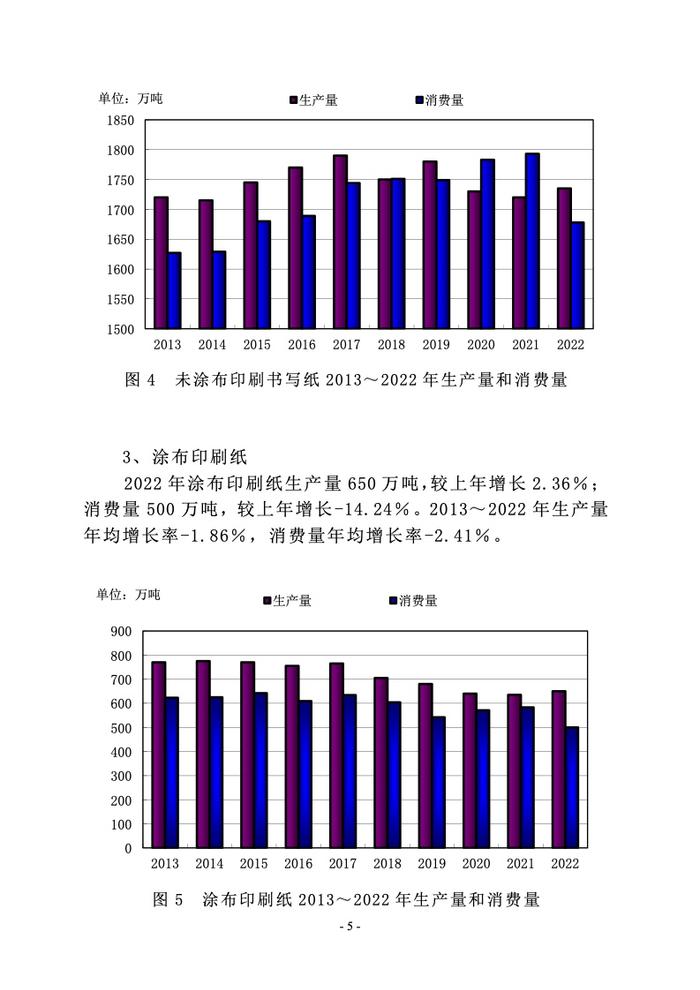 中国造纸协会： 2022年度中国造纸工业报告