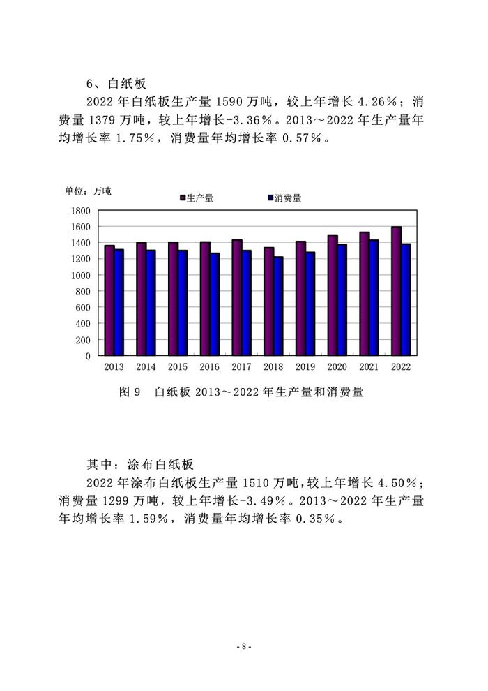 中国造纸协会： 2022年度中国造纸工业报告