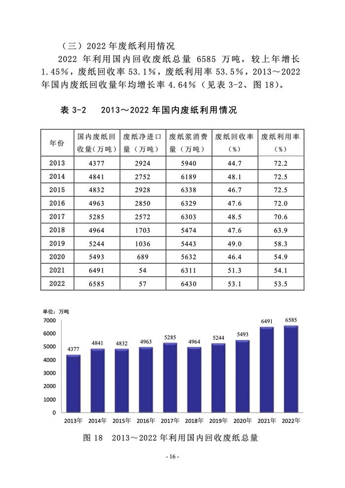 中国造纸协会： 2022年度中国造纸工业报告