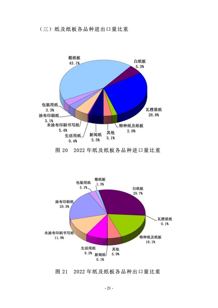 中国造纸协会： 2022年度中国造纸工业报告