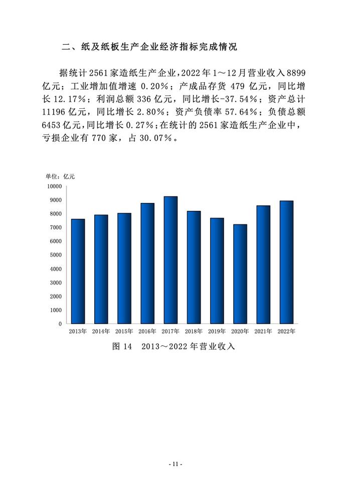 中国造纸协会： 2022年度中国造纸工业报告