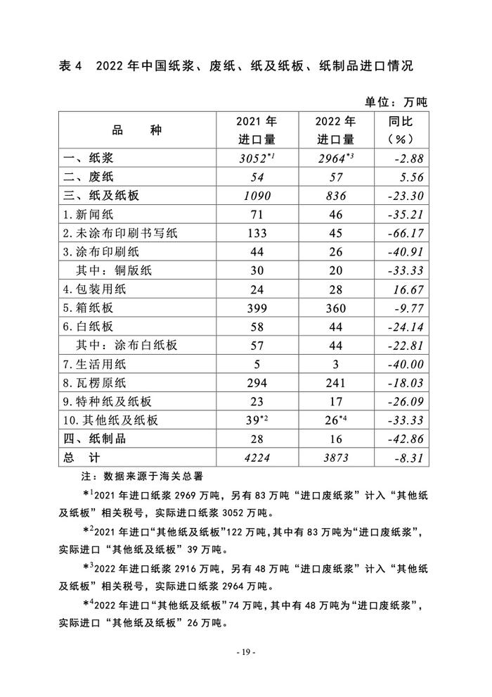 中国造纸协会： 2022年度中国造纸工业报告