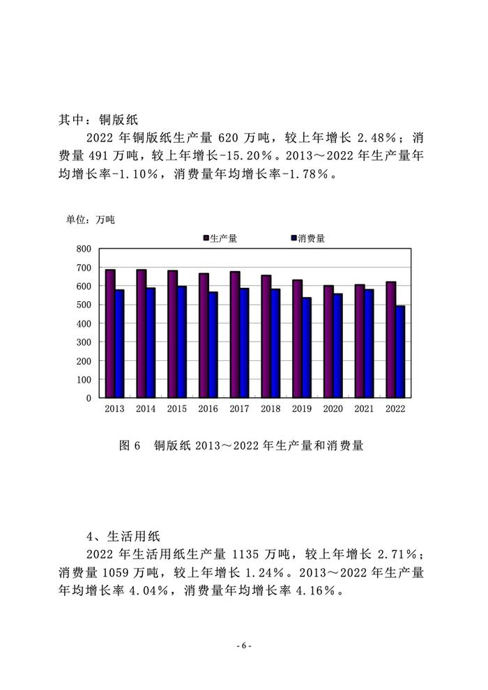 中国造纸协会： 2022年度中国造纸工业报告