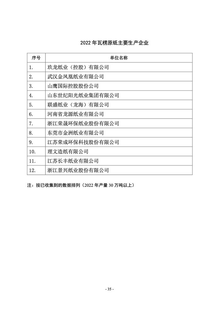 中国造纸协会： 2022年度中国造纸工业报告