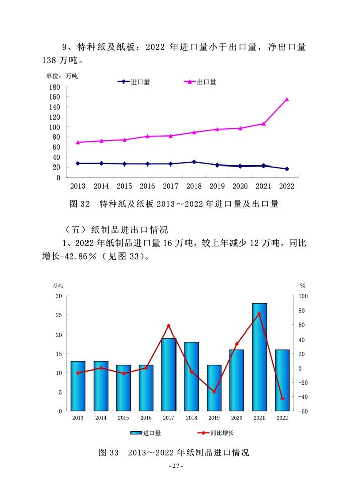 中国造纸协会： 2022年度中国造纸工业报告