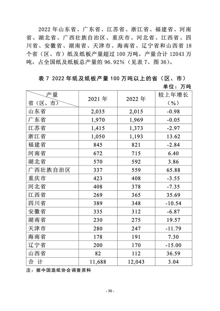 中国造纸协会： 2022年度中国造纸工业报告