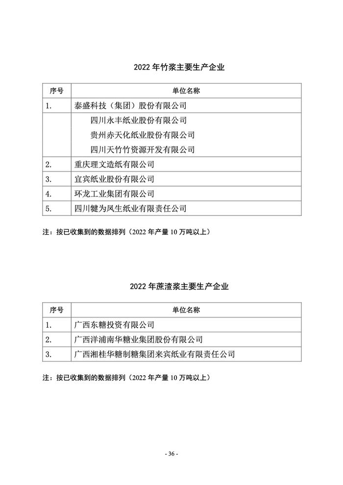 中国造纸协会： 2022年度中国造纸工业报告