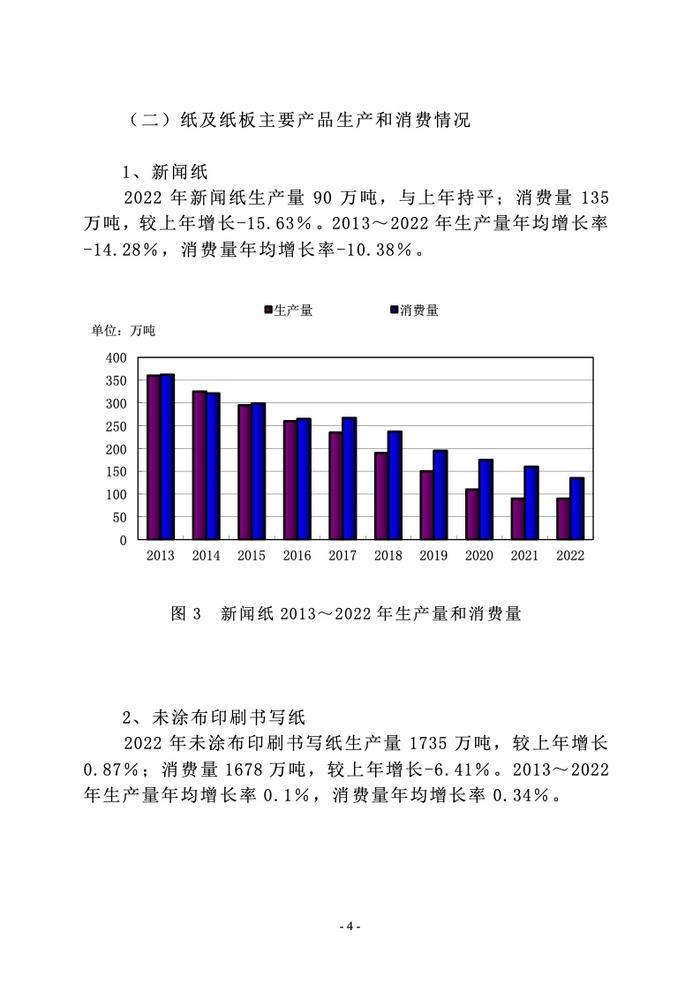 中国造纸协会： 2022年度中国造纸工业报告